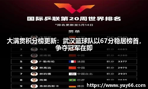 大满贯积分榜更新：武汉篮球队以67分稳居榜首，争夺冠军在即